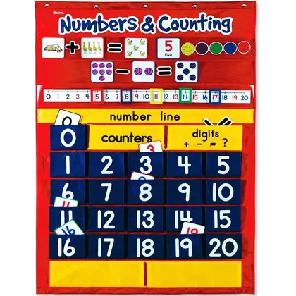 Panel de matemáticas colgante