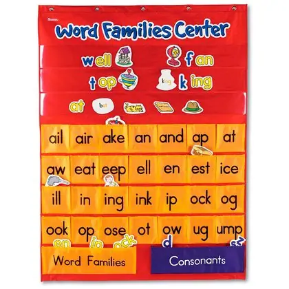 El centro de las sílabas en inglés